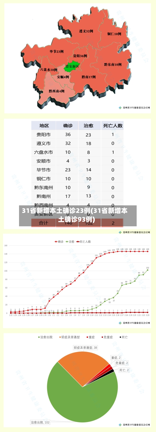 31省新增本土确诊23例(31省新增本土确诊93例)-第2张图片