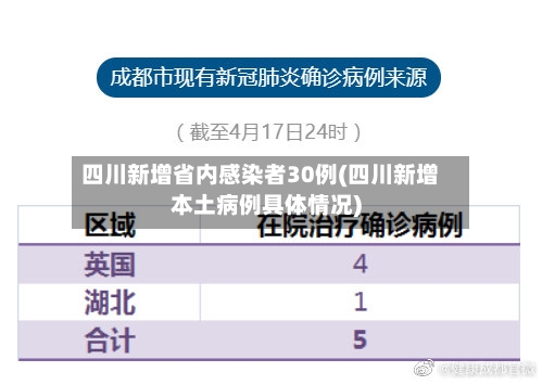 四川新增省内感染者30例(四川新增本土病例具体情况)
