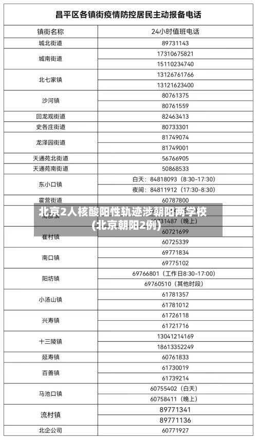 北京2人核酸阳性轨迹涉朝阳两学校(北京朝阳2例)