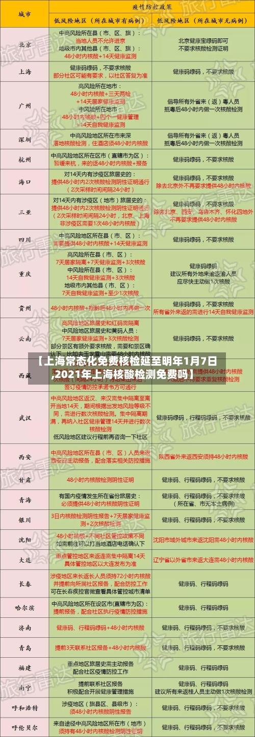 【上海常态化免费核检延至明年1月7日,2021年上海核酸检测免费吗】-第2张图片
