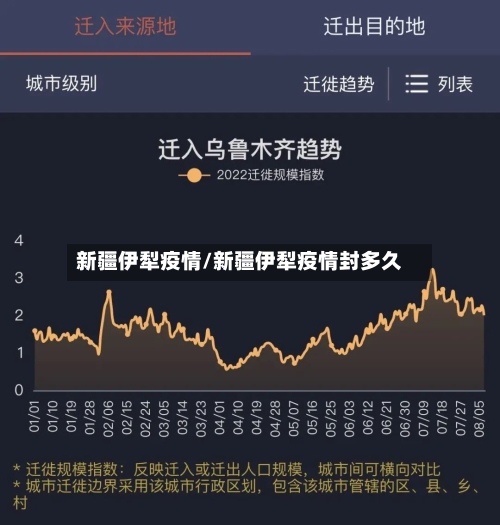 新疆伊犁疫情/新疆伊犁疫情封多久