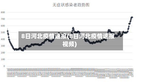 8日河北疫情速报(8日河北疫情速报视频)