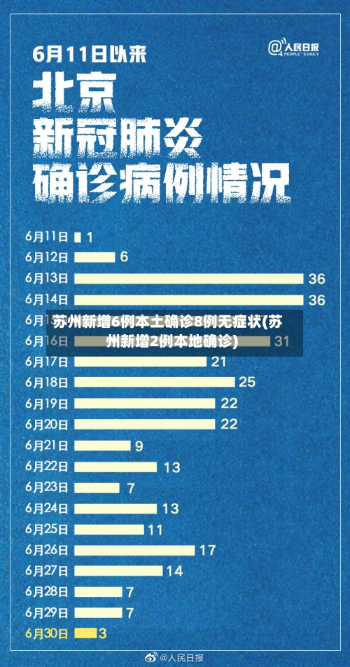 苏州新增6例本土确诊8例无症状(苏州新增2例本地确诊)