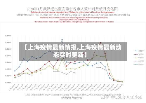 【上海疫情最新情报,上海疫情最新动态实时更新】