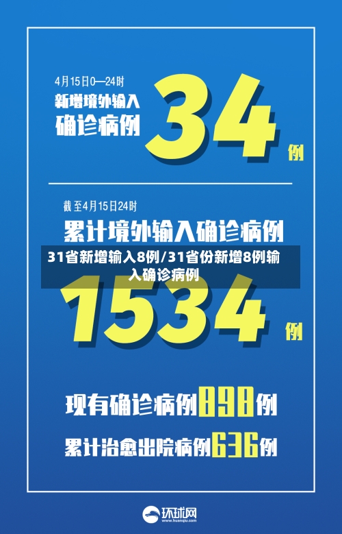31省新增输入8例/31省份新增8例输入确诊病例