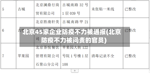 北京45家企业防疫不力被通报(北京防疫不力被问责的官员)-第2张图片