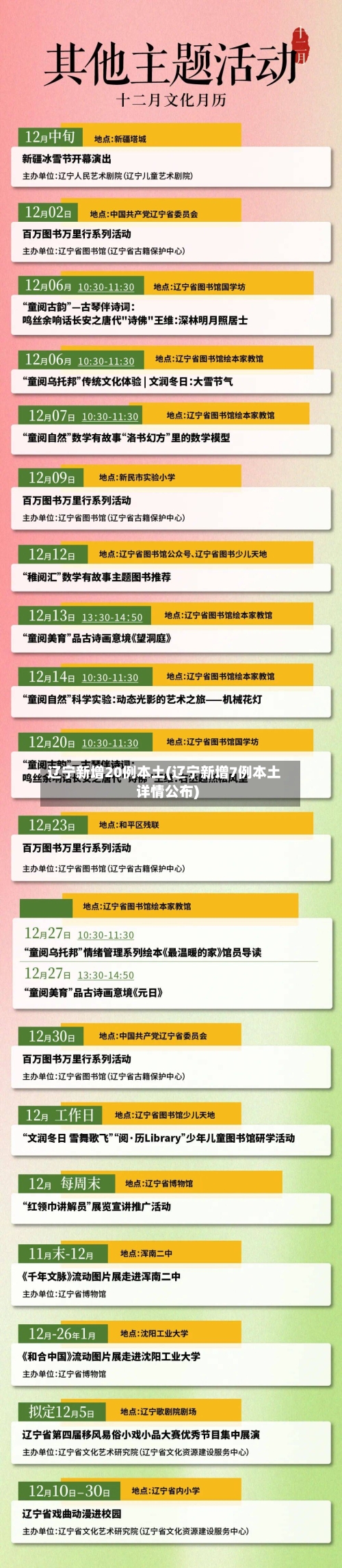 辽宁新增20例本土(辽宁新增7例本土详情公布)