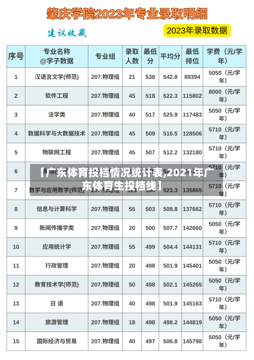 【广东体育投档情况统计表,2021年广东体育生投档线】-第2张图片