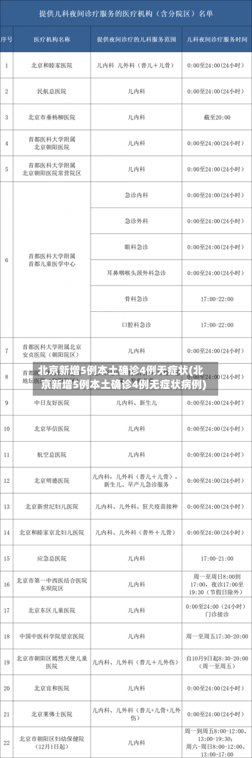 北京新增5例本土确诊4例无症状(北京新增5例本土确诊4例无症状病例)-第2张图片
