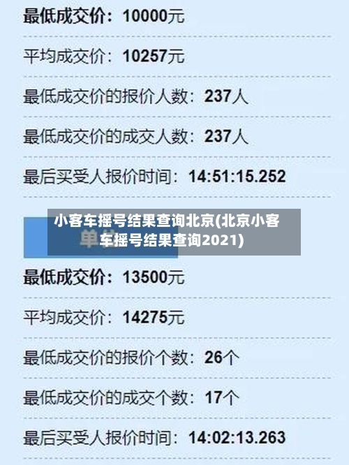 小客车摇号结果查询北京(北京小客车摇号结果查询2021)