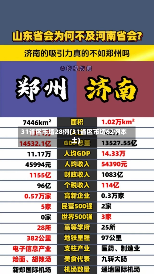 31省区市增28例(31省区市增62例本土)-第2张图片