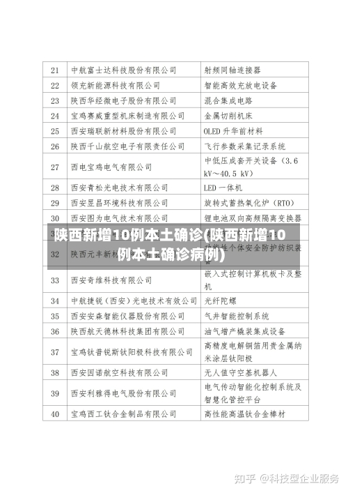 陕西新增10例本土确诊(陕西新增10例本土确诊病例)-第2张图片