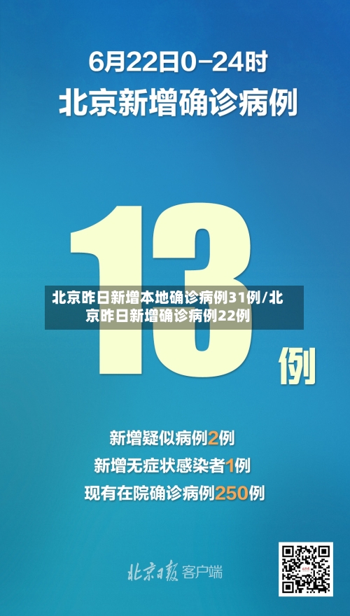 北京昨日新增本地确诊病例31例/北京昨日新增确诊病例22例