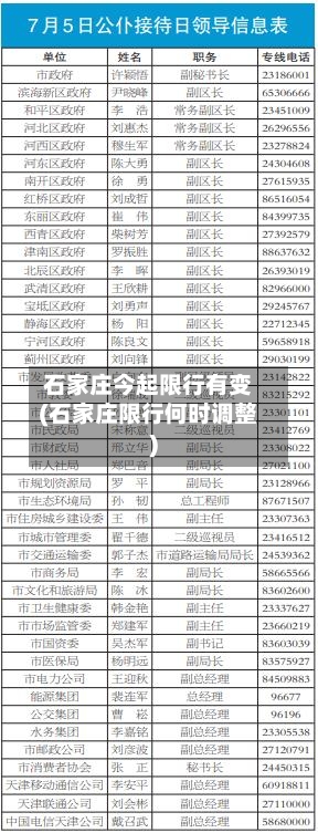 石家庄今起限行有变(石家庄限行何时调整)