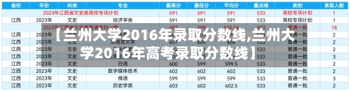 【兰州大学2016年录取分数线,兰州大学2016年高考录取分数线】
