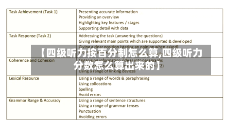 【四级听力按百分制怎么算,四级听力分数怎么算出来的】