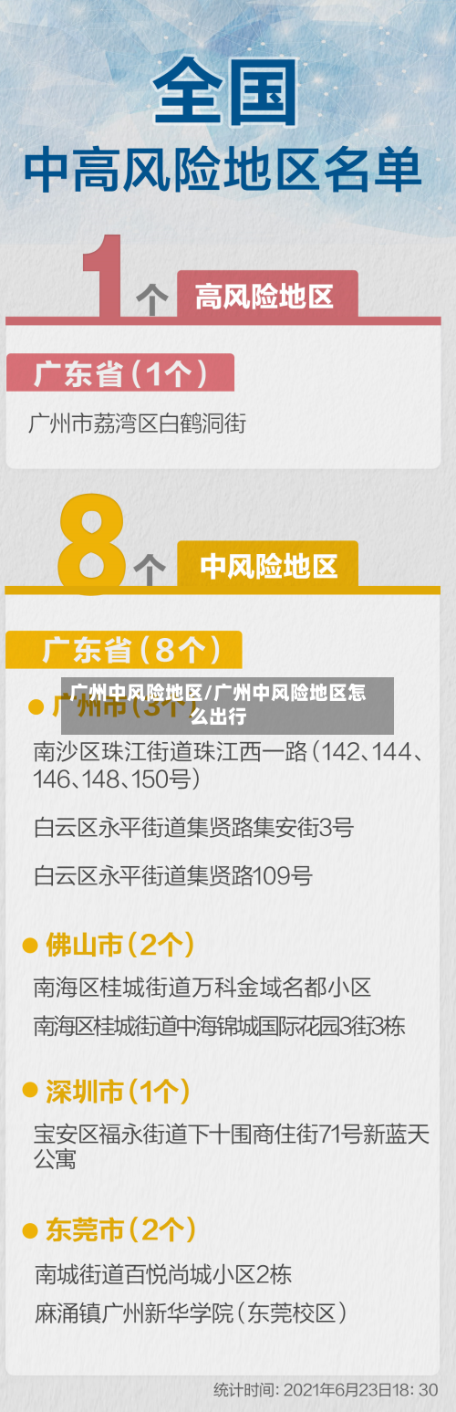 广州中风险地区/广州中风险地区怎么出行-第1张图片
