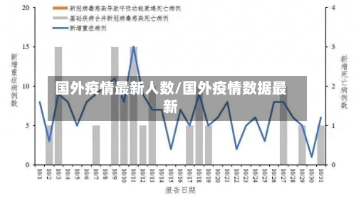 国外疫情最新人数/国外疫情数据最新