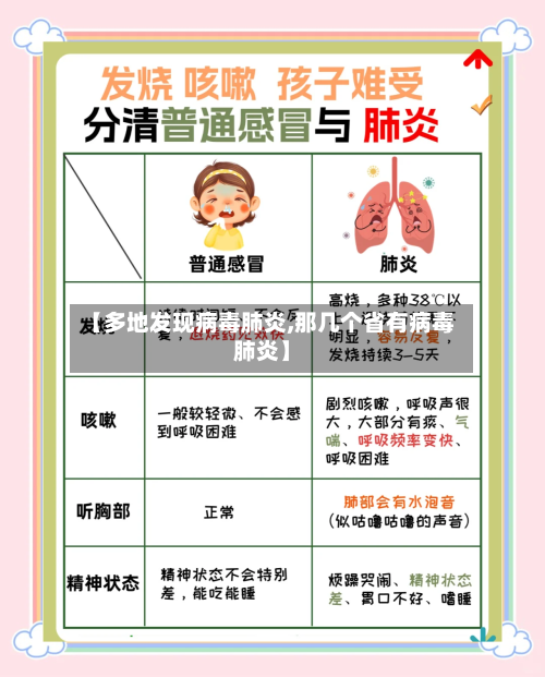 【多地发现病毒肺炎,那几个省有病毒肺炎】