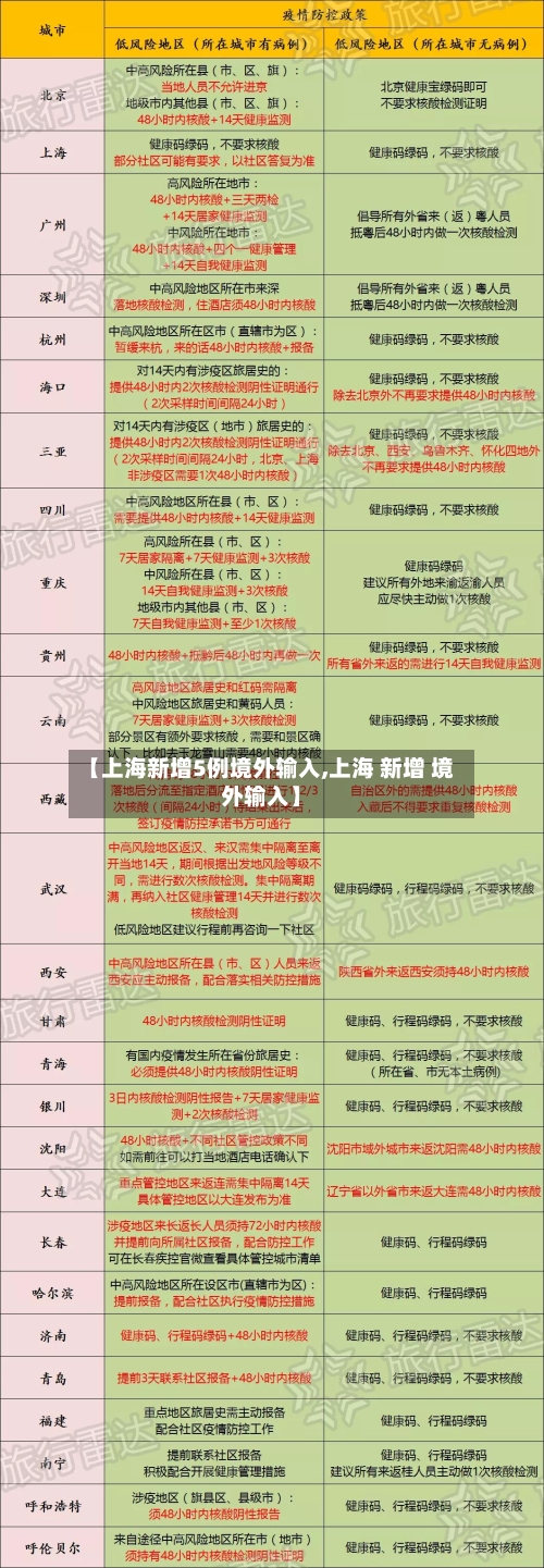 【上海新增5例境外输入,上海 新增 境外输入】
