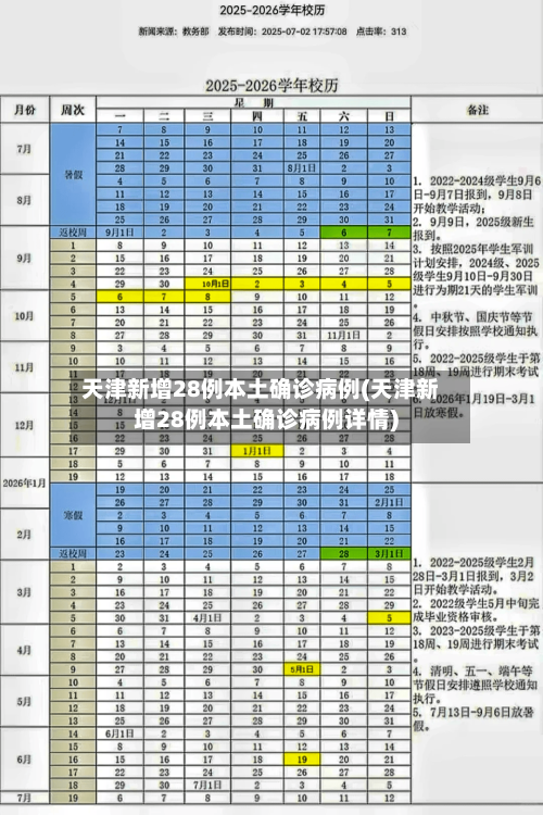 天津新增28例本土确诊病例(天津新增28例本土确诊病例详情)