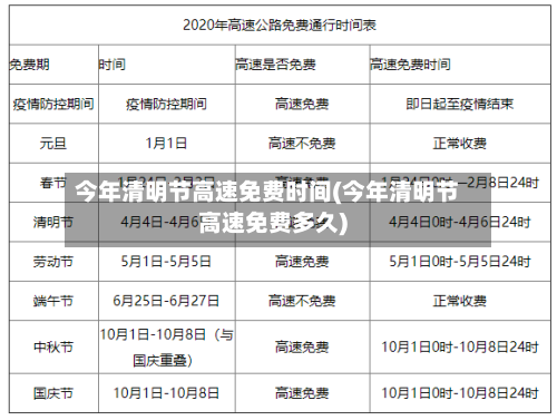 今年清明节高速免费时间(今年清明节高速免费多久)-第3张图片