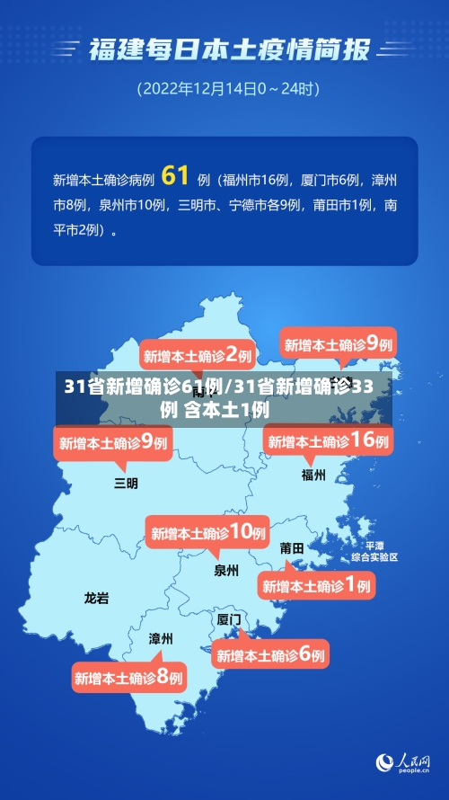 31省新增确诊61例/31省新增确诊33例 含本土1例