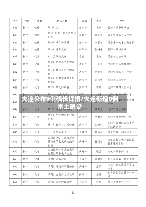 大连公布9例确诊详情/大连新增9例本土确诊-第2张图片