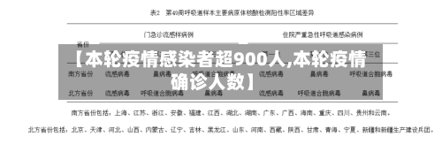 【本轮疫情感染者超900人,本轮疫情确诊人数】