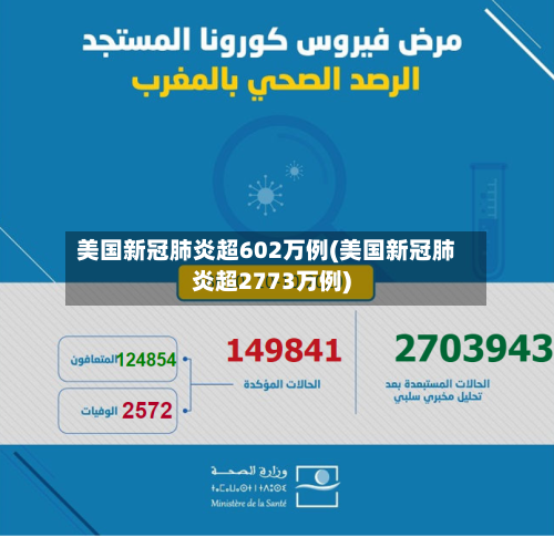 美国新冠肺炎超602万例(美国新冠肺炎超2773万例)