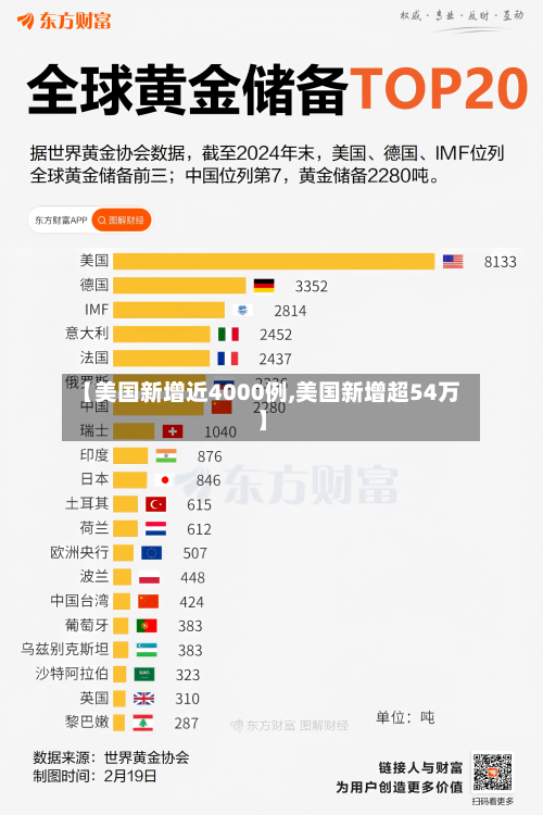 【美国新增近4000例,美国新增超54万】