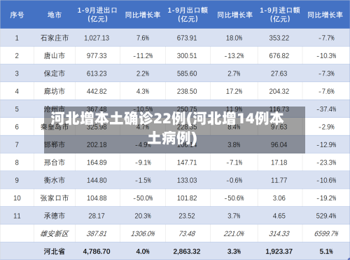 河北增本土确诊22例(河北增14例本土病例)-第3张图片