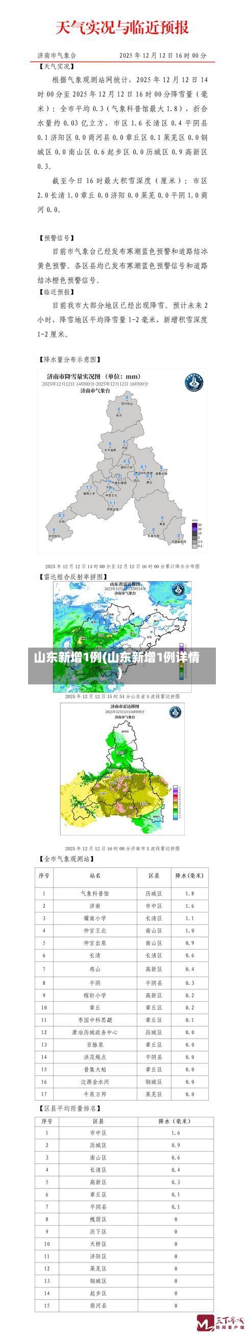 山东新增1例(山东新增1例详情)