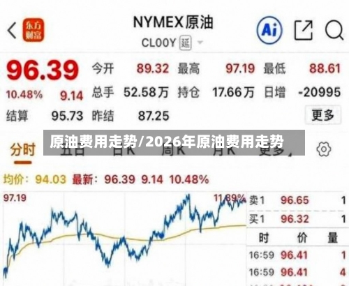 原油费用走势/2026年原油费用走势-第3张图片