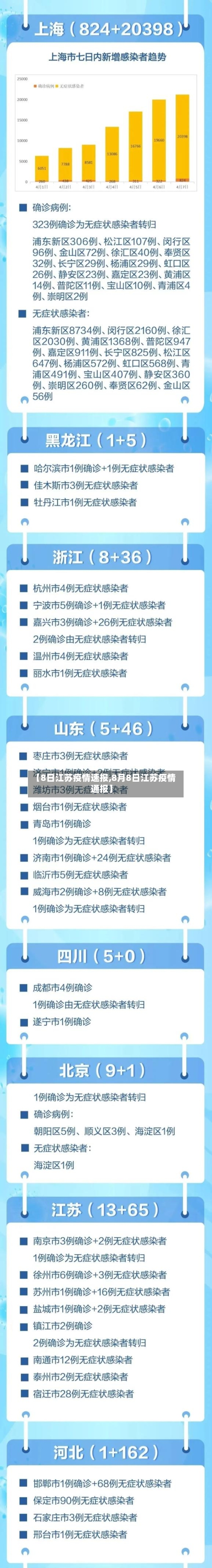 【8日江苏疫情速报,8月8日江苏疫情通报】
