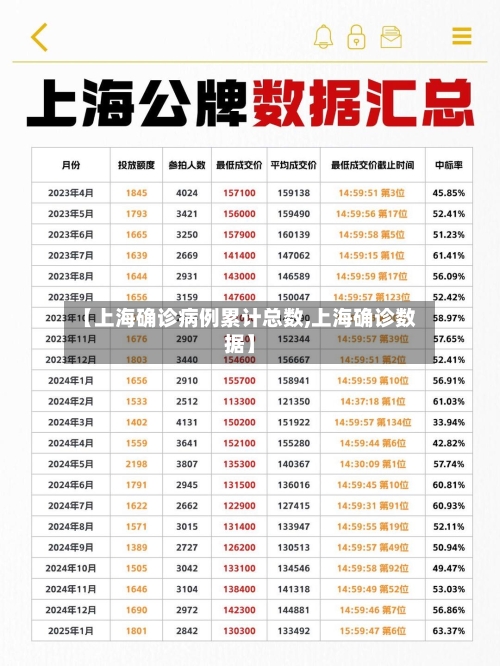 【上海确诊病例累计总数,上海确诊数据】