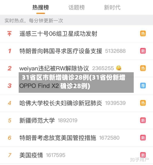 31省区市新增确诊28例(31省份新增确诊28例)-第3张图片