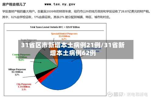 31省区市新增本土病例21例/31省新增本土病例62例