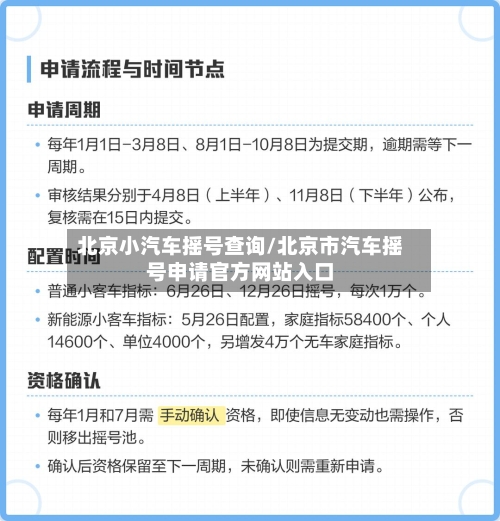 北京小汽车摇号查询/北京市汽车摇号申请官方网站入口-第2张图片