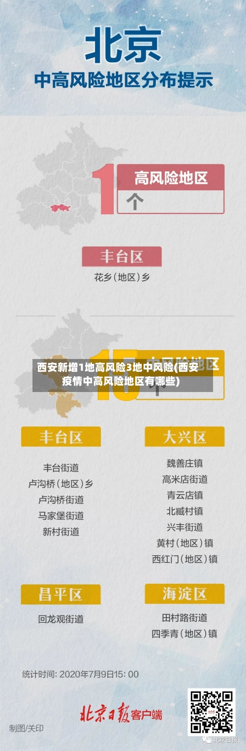 西安新增1地高风险3地中风险(西安疫情中高风险地区有哪些)