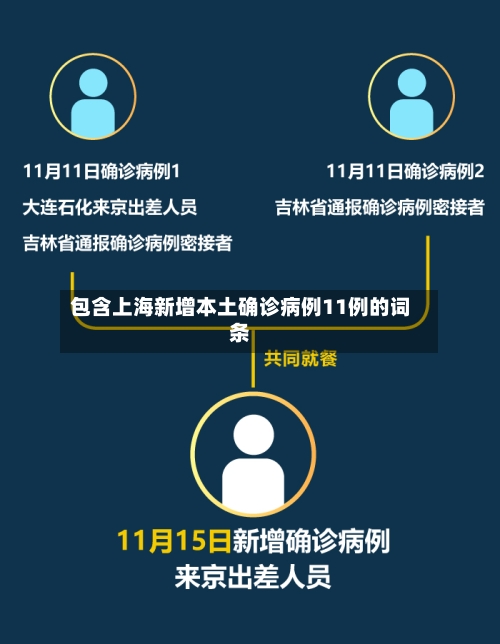 包含上海新增本土确诊病例11例的词条