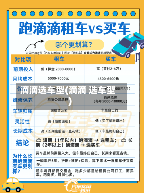 滴滴选车型(滴滴 选车型)