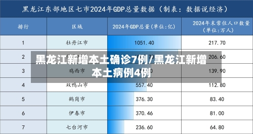 黑龙江新增本土确诊7例/黑龙江新增本土病例4例