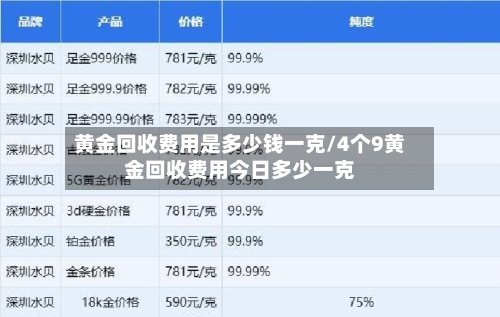 黄金回收费用是多少钱一克/4个9黄金回收费用今日多少一克-第2张图片