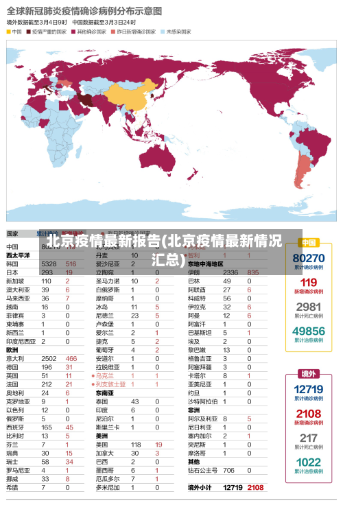 北京疫情最新报告(北京疫情最新情况汇总)-第2张图片
