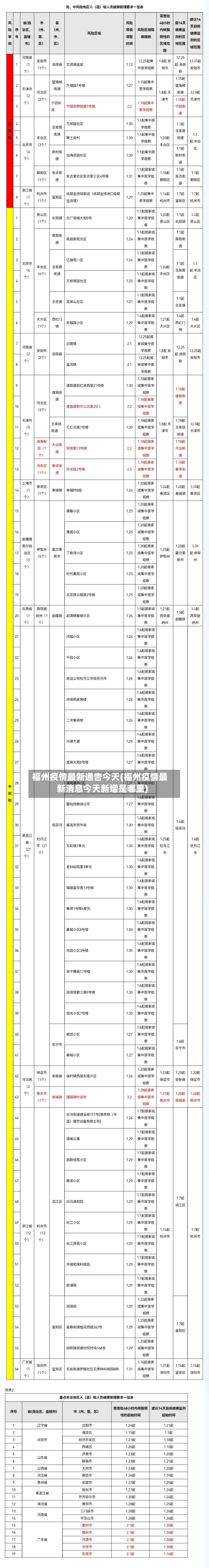 福州疫情最新通告今天(福州疫情最新消息今天新增是哪里)-第3张图片