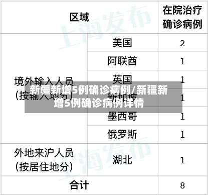 新疆新增5例确诊病例/新疆新增5例确诊病例详情-第3张图片