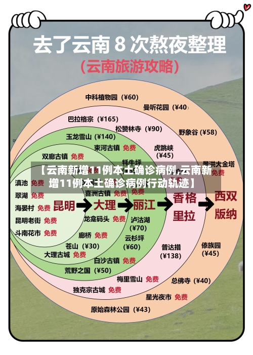 【云南新增11例本土确诊病例,云南新增11例本土确诊病例行动轨迹】