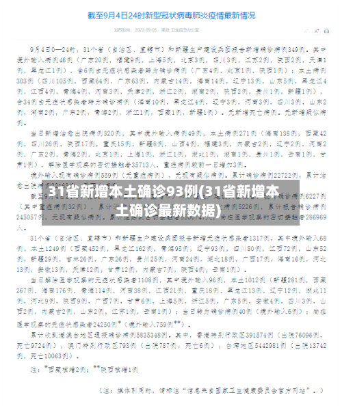 31省新增本土确诊93例(31省新增本土确诊最新数据)
