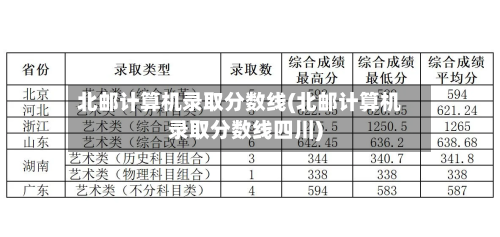 北邮计算机录取分数线(北邮计算机录取分数线四川)